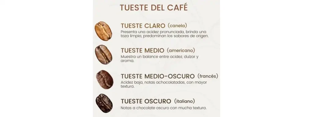 Los Tipos de Café: Un Viaje a Través del Mundo del Café 7 Los Tipos de Café: Un Viaje a Través del Mundo del Café